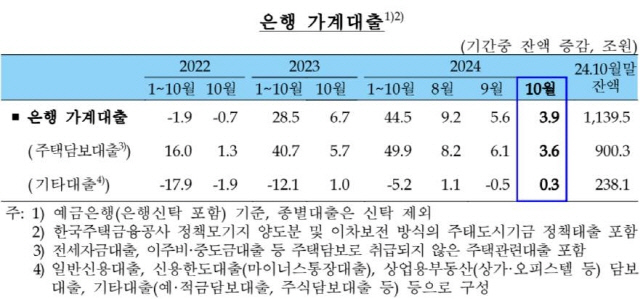 [한국은행 제공]